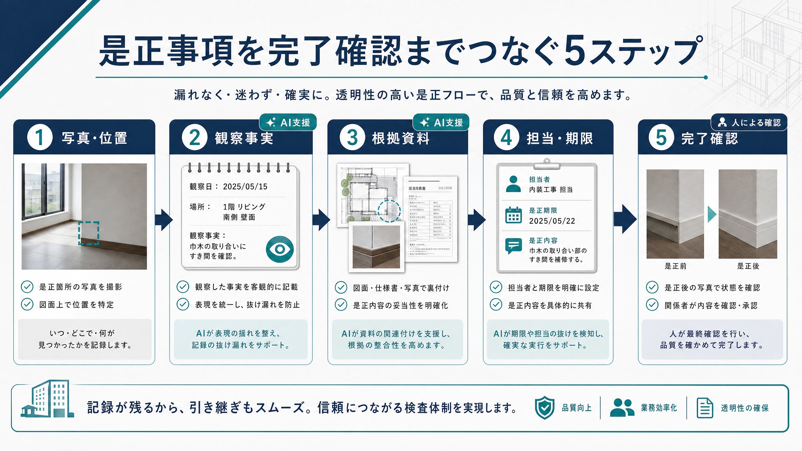 竣工検査の是正事項を完了確認までつなぐ5ステップ