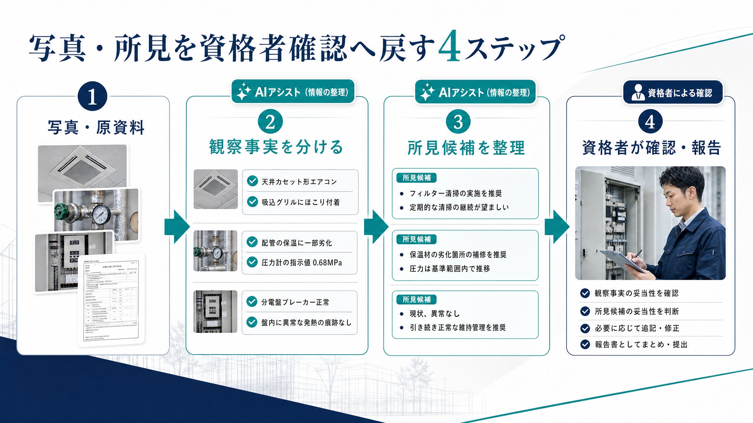 建築設備定期検査で写真と原資料を資格者確認へ戻す4ステップ